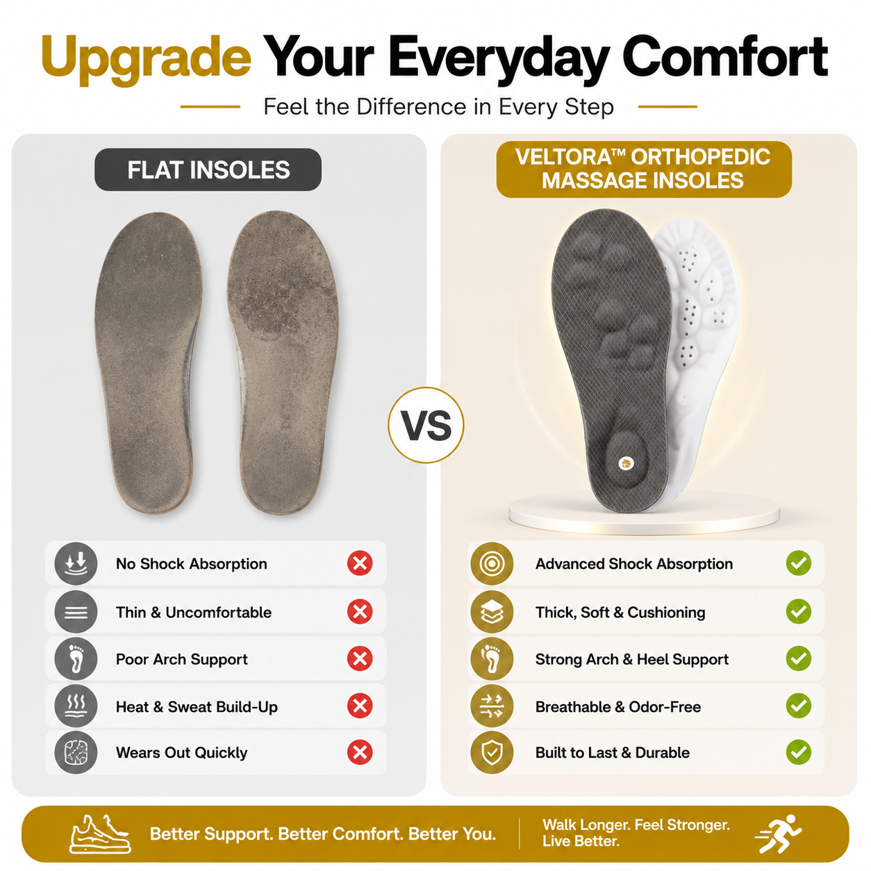 Veltora™ Orthopedic Massage Insoles