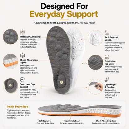 Veltora™ Orthopedic Massage Insoles